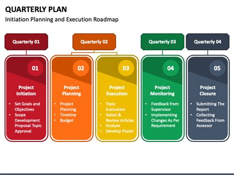 Quarterly Planning Template Powerpoint